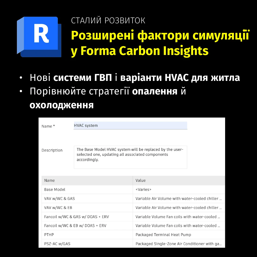 Revit 2027.3: розширені фактори симуляції у Forma Carbon Insights
