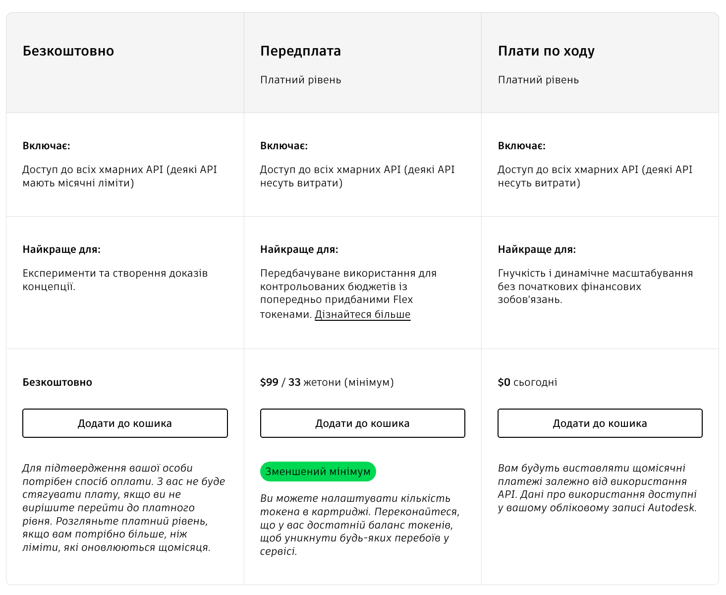 План покупки APS