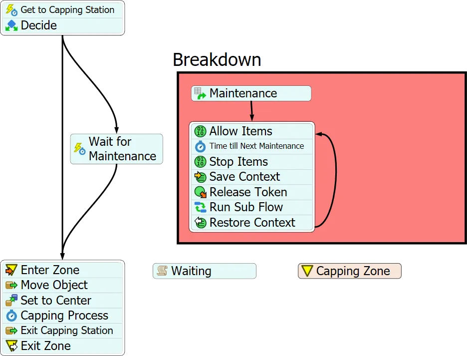 flexsim-process-flow.webp