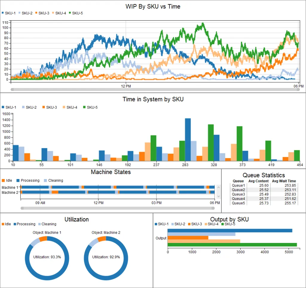 FlexSim-Charts-Dashboard-1024x965.webp