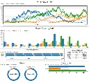FlexSim-Charts-Dashboard-1024x965.webp